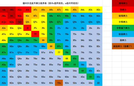 锦标赛制胜的五个核心法则